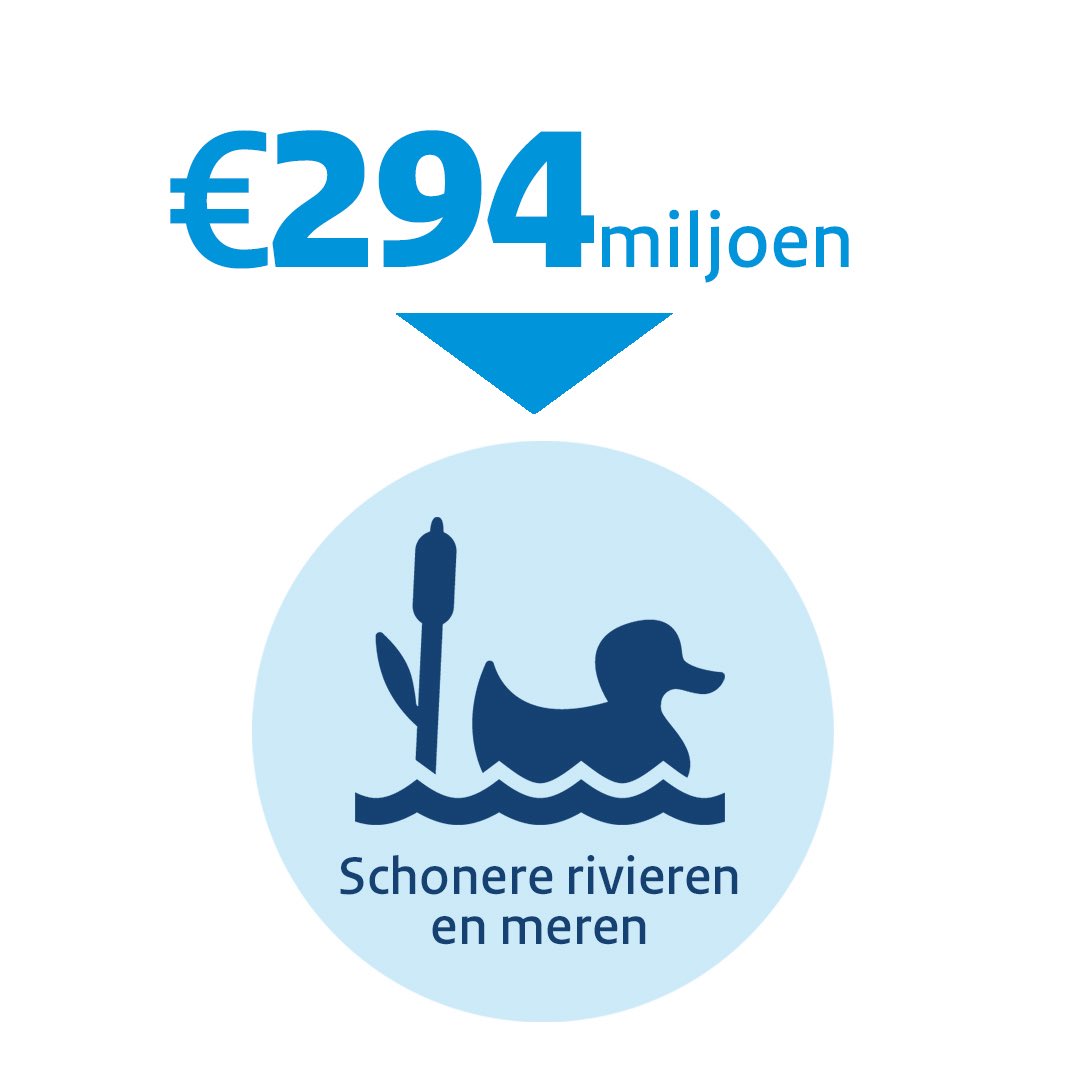 MinisterIenW's tweet image. Van schone rivieren, beken, plassen en meren genieten we allemaal. Daarom wordt er €294 miljoen uitgetrokken. Dat geld gaat naar het aanleggen van natuurvriendelijke oevers of naar vispassages. Dit verbetert de omstandigheden voor waterplanten en -dieren.