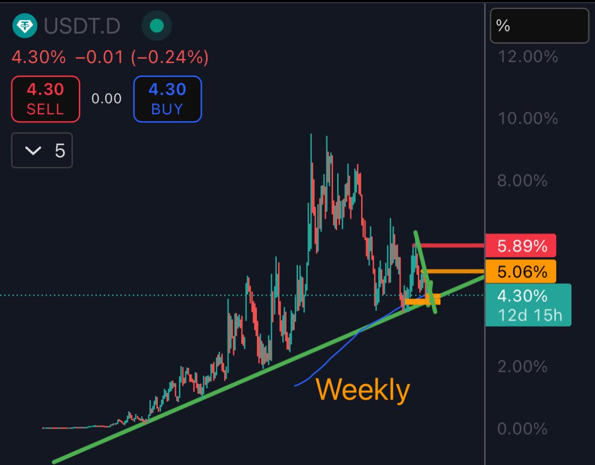 Crypt0minder's tweet photo. This Chart Has NEVER Broken in Crypto History… Until Now.
And it might trigger the biggest ALTCOIN SEASON we’ve ever seen.
Let me show you 👇🧵 https://t.co/1y3qzAvGjv
