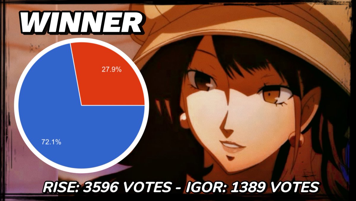 PersonaChampion's tweet photo. Here are the results for Round 3 Matches 9-16! https://t.co/YJmPkmSX88