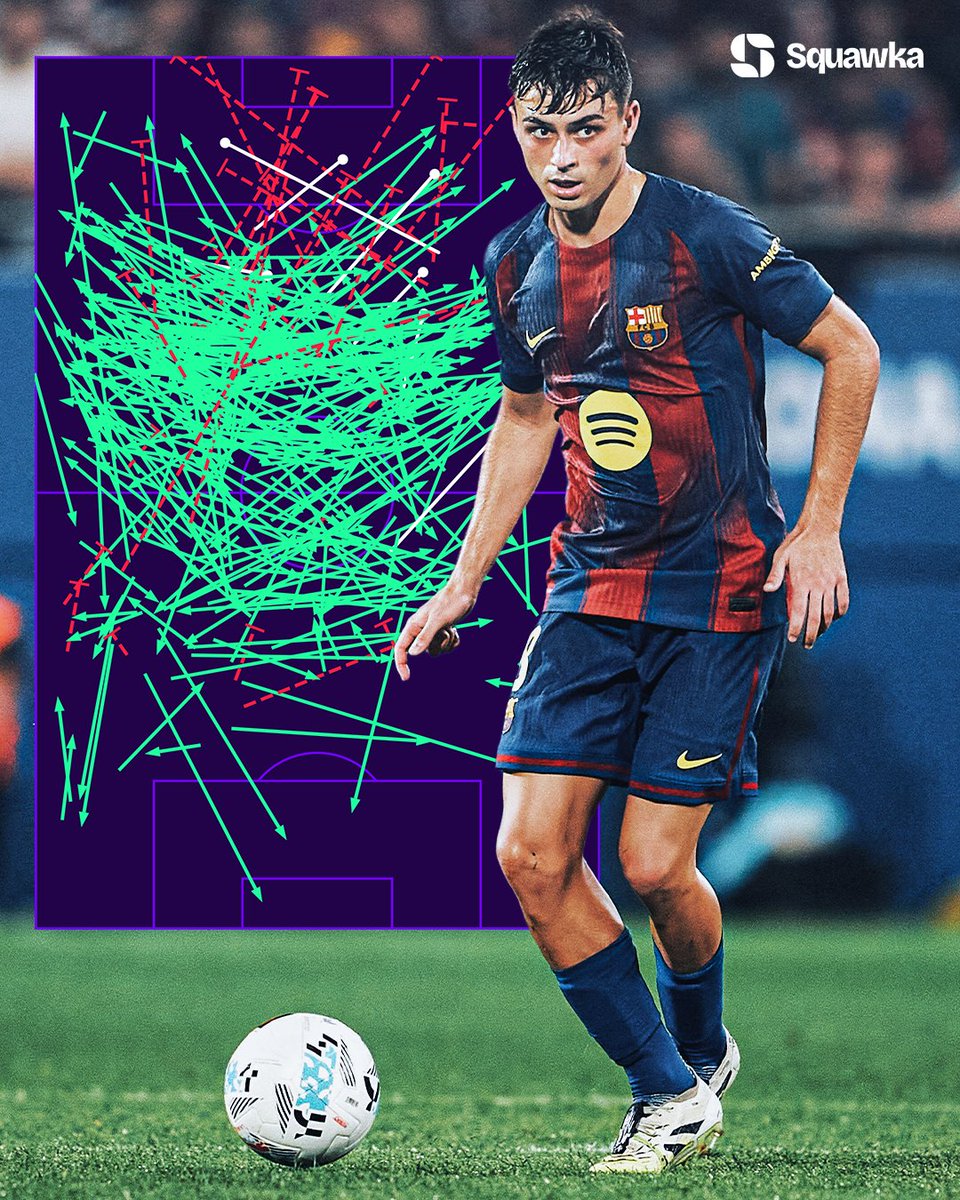 Squawka's tweet image. Pedri has had more touches (448), completed more passes (345) and completed more final third passes (131) than any other player in LaLiga so far this season.

He&apos;s also won possession more times than any other player in the competition (34). 🧹