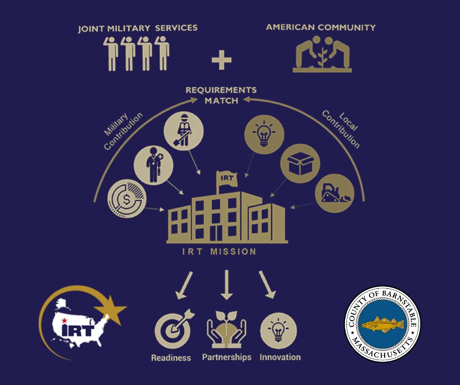 Coming soon! Barnstable County Department of Health and Environment is building a civil/military partnership with the Department of Defense (DoD) in the form of Innovative Readiness Training (IRT)! 

Learn more at loom.ly/zKi5UxM 

#capecodgov #irtswin