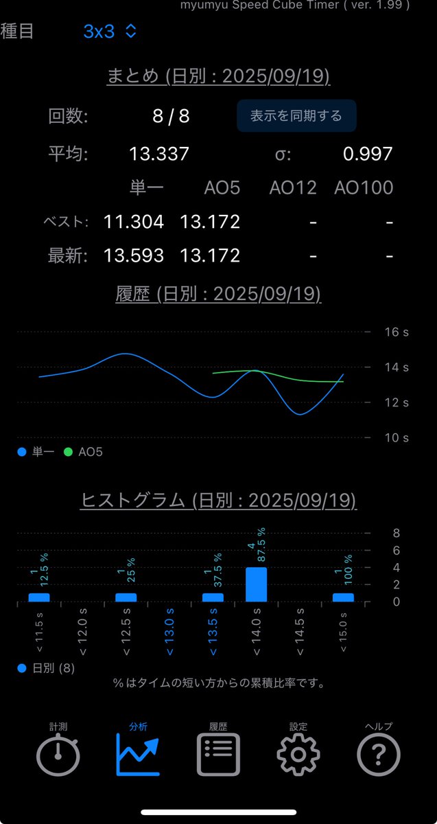 おはようございます☀

9/19の結果