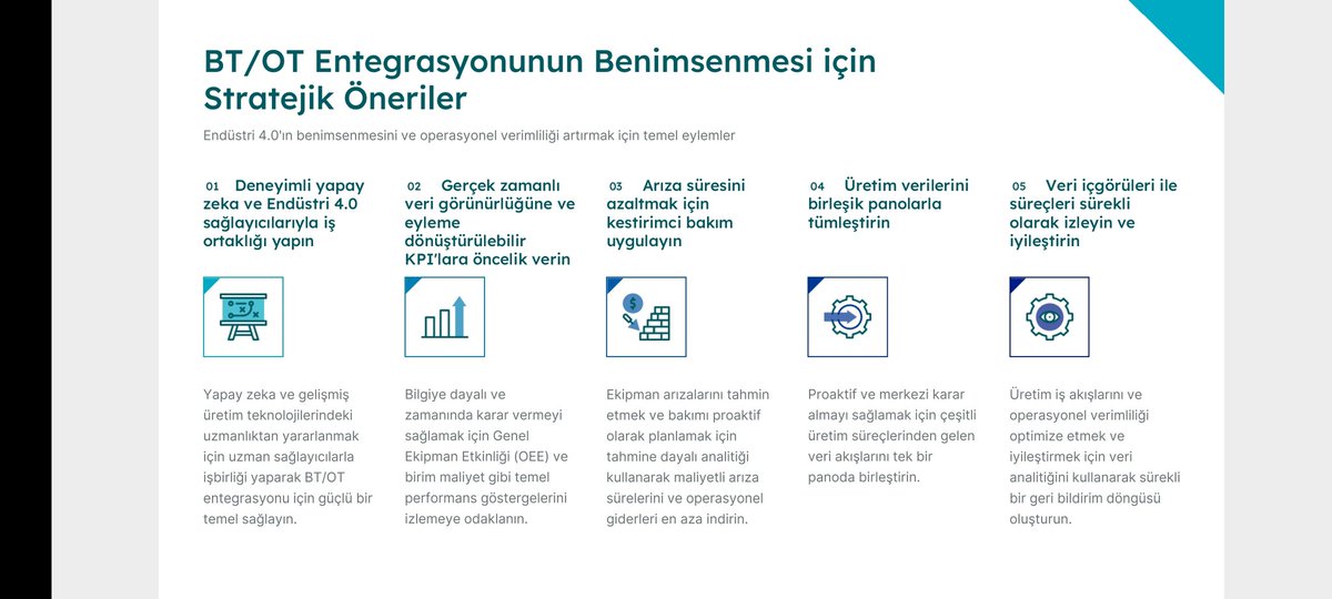 SivartEndustri's tweet photo. Yapay zeka ve dijitalleşme çözümlerimiz ile üretimin geleceğini inşa ediyoruz.

SİVART ENDÜSTRİ more innovative solutions for your business need... 

#yapayzeka 
#akıllıfabrikalar 
#üretimoptimizasyonu 
#tahminedayalıbakım  
#nesnelerini̇nterneti 
#dijitalizasyon 
#otomasyon https://t.co/GW4zbtU1mX