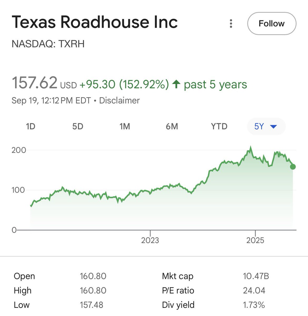 If you’re looking for a good dividend stock and a growth stock all in one, I’d highly suggest owning $TXRH. 

Their profit per restaurant is insane.

They are buying back their stock and investing in more restaurants. 

Texas Roadhouse has an amazing customer base and great food.