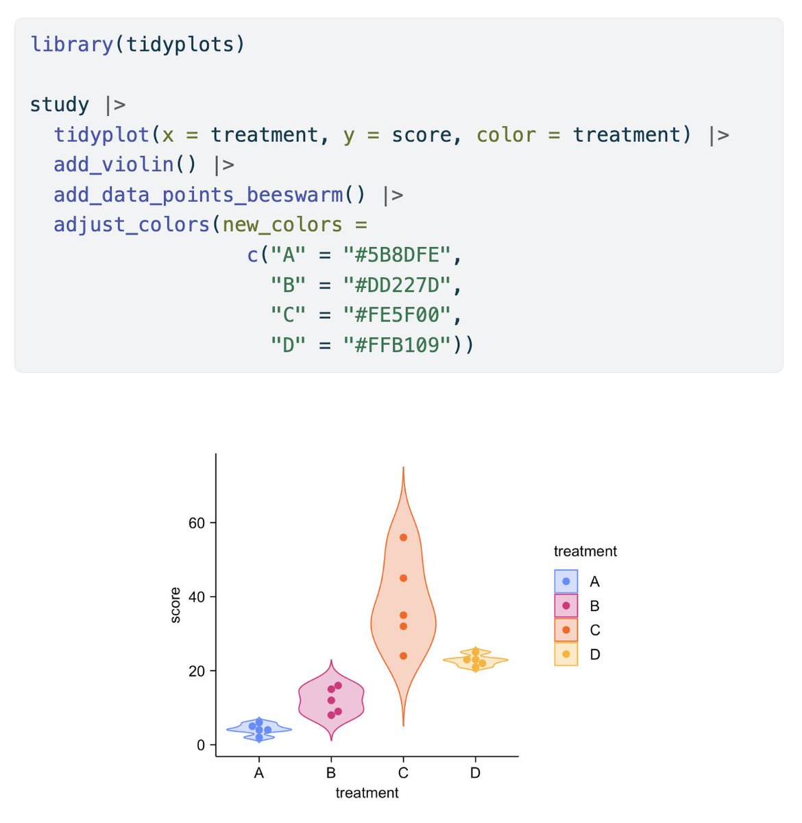 JanBroderEngler's tweet image. This is how you can assign colors in #tidyplots 🌈

#rstats #dataviz #phd