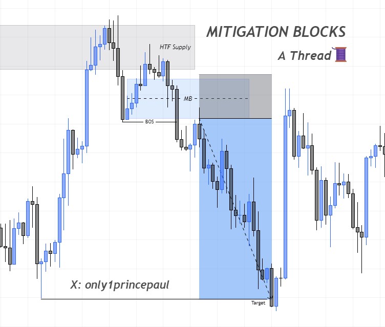 PRINCE-PAUL💎 tweet media