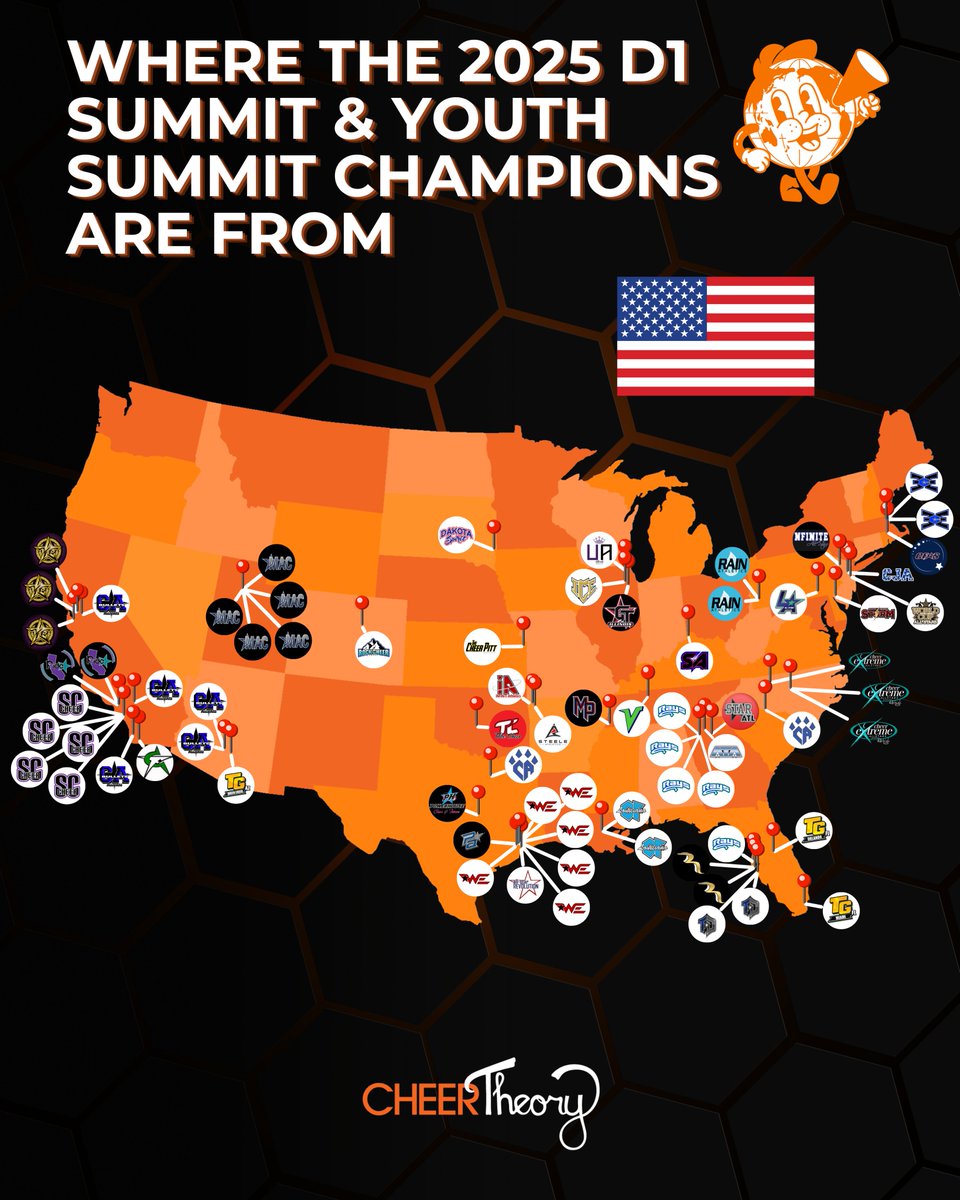 Where The D1 Summit and D1 Youth Summit Champions are from:
⁣
- 87 Teams⁣
- 51 Programs⁣
- 7 Countries ⁣