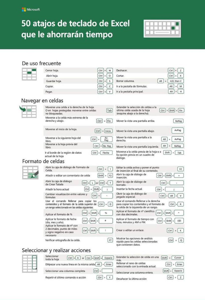 arceyul's tweet image. 50 ATAJOS DE TECLADO DE EXCEL QUE TE AHORRARÁN MUCHO TIEMPO