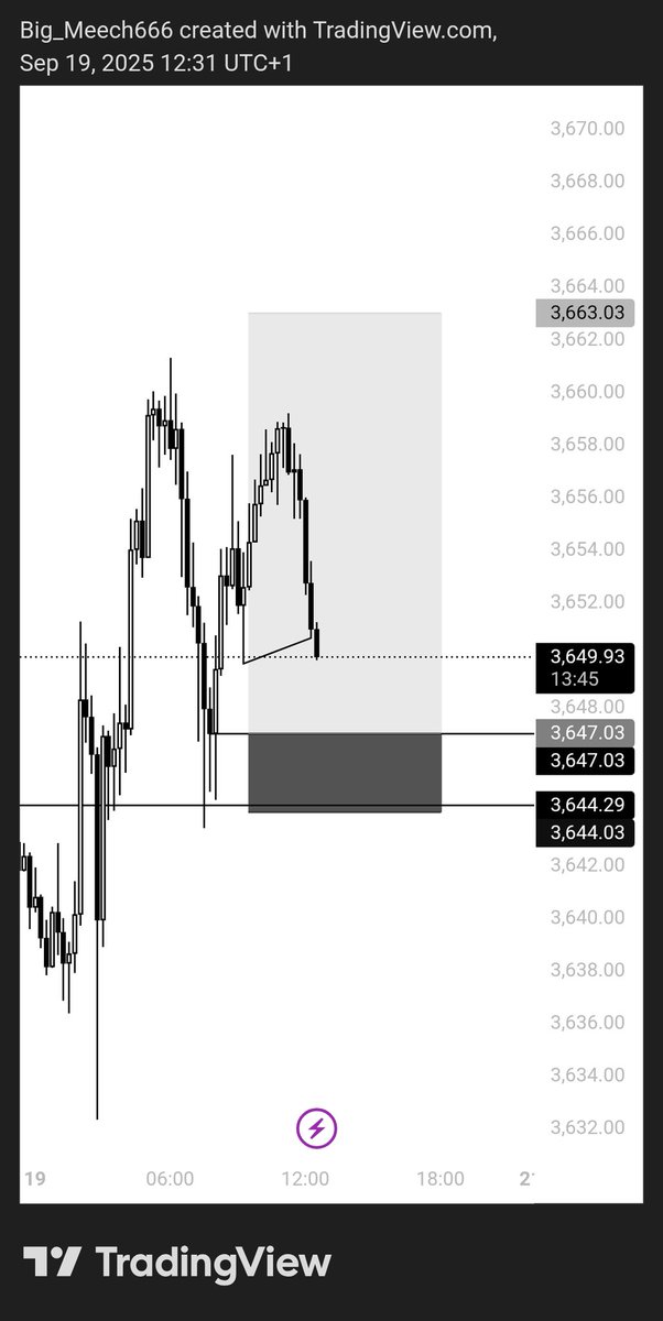 DicksonAddison4's tweet image. Xauusd 
Msnr 
Done for the Week