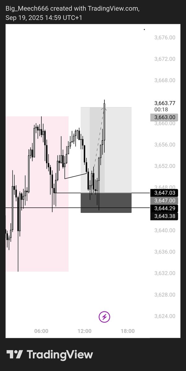 DicksonAddison4's tweet image. Xauusd 
Msnr 
Done for the Week