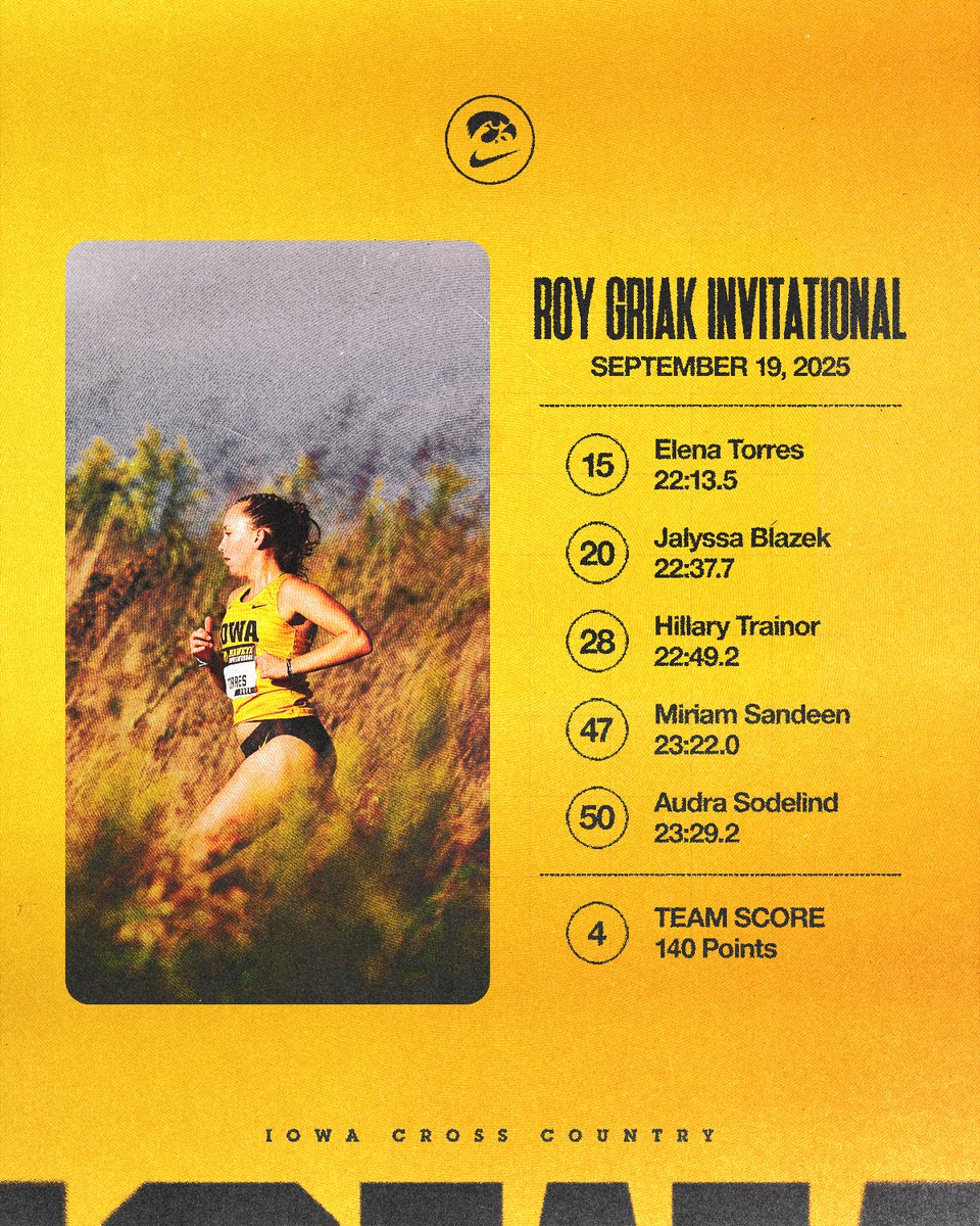 IowaXC_TF's tweet image. The women secure 4th in the 6k 👟