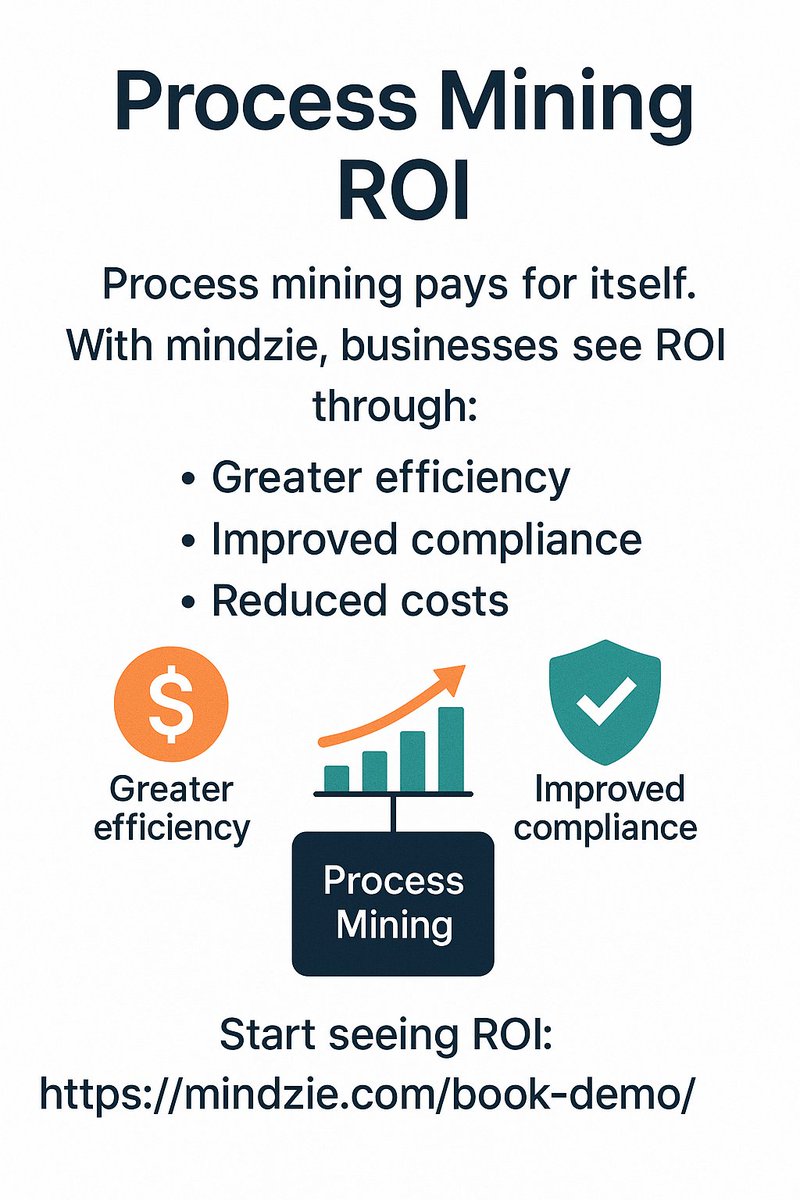 Process mining pays for itself. With mindzie, businesses see ROI through:

•Greater efficiency
•Improved compliance
•Reduced costs

👉 Start seeing ROI: mindzie.com/book-demo/ 

#ROI #efficiency #compliance #processmining #businessvalue
