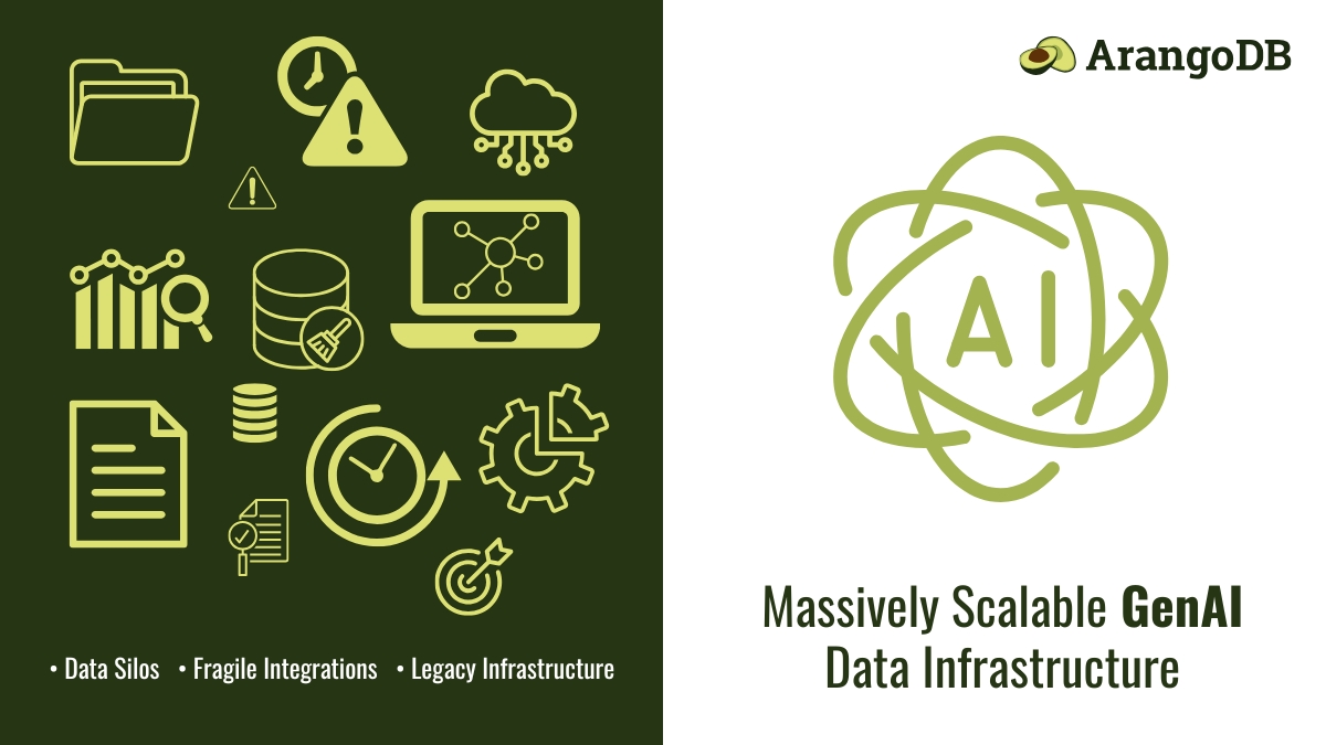 arangodb's tweet image. 🚨95% of GenAI projects fail.
Why? Data silos, fragile integrations & infra that can’t scale.
👉Here’s how @arangodb is fixing that with ONE unified GenAI data platform - okt.to/t70MKv
#GenAI #EnterpriseAI #LLM