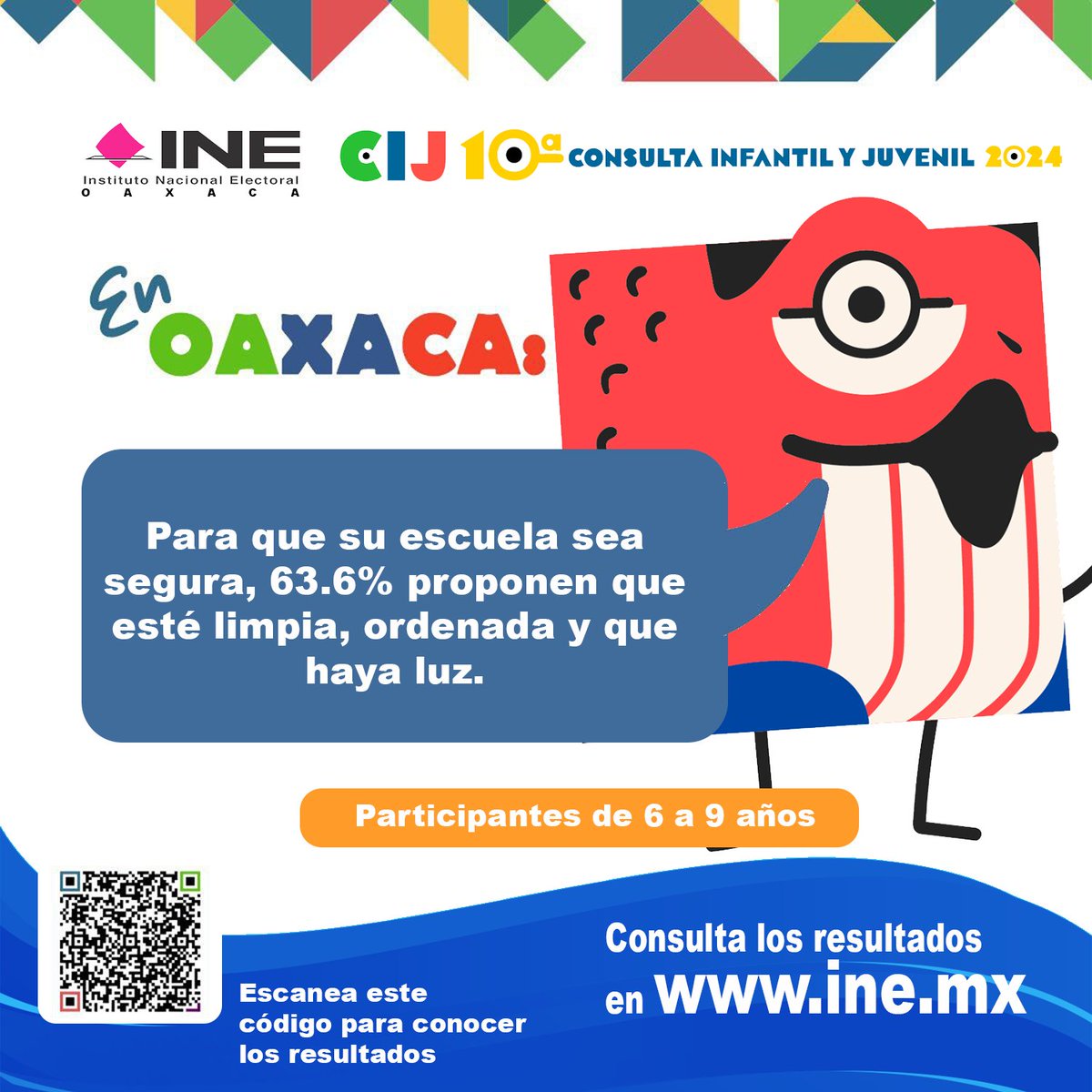 🧒👧 Niñas y niños de Oaxaca compartieron lo que consideran necesario para sentirse seguros en sus escuelas.

🐸Consulta estos y otros datos más en 👉 goo.su/saGl1