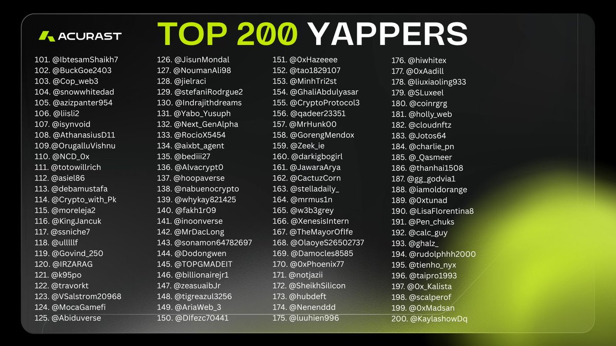 Acurast's tweet photo. The TOP 200 Acurast x @anoma Yappers are IN! 🔥
Your 5M MIST rewards are waiting in your Cloud Rebellion account.
👉 Haven’t made one yet? Sign up to Cloud Rebellion using the same Twitter/X handle you yapped with and claim your reward.
Make sure to claim your code in the hub. If you don’t, we’ll reach out to you directly.