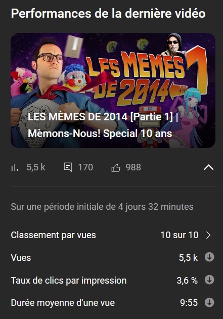 JeannotNymouce's tweet image. 5 500 vues sur 90 000 abonnés?!
Vous êtes où les gens??

✨Aller je suis sûr qu'on peut arranger ça durant le weekend, j'ai confiance en vous!✨

GO!
👉🏻youtu.be/v_AECBEVANU
👉🏻
👉🏻