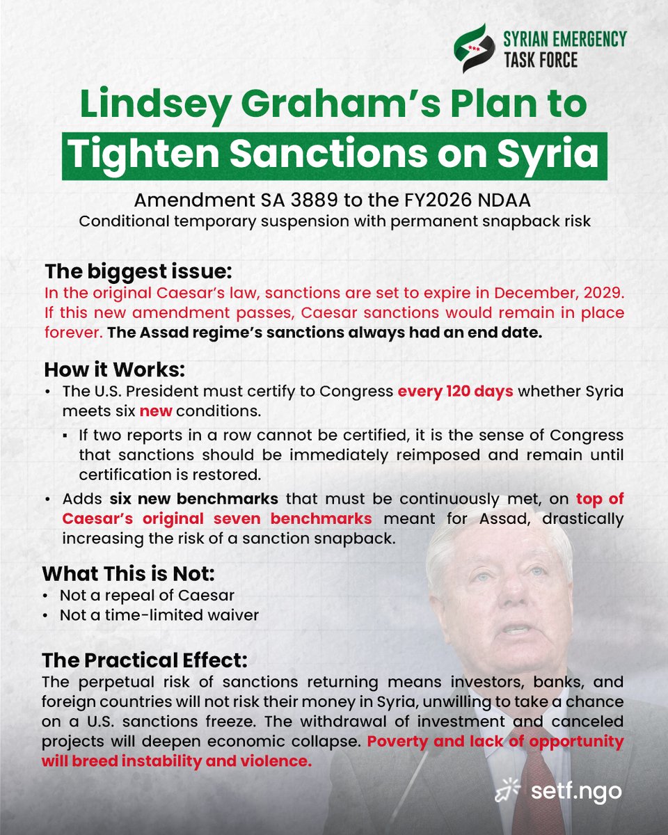 .<a href="/LindseyGrahamSC/">Lindsey Graham</a> is still quietly pushing behind closed doors to tighten sanctions on Syria.

Anything short of the full repeal of Caesar sanctions would mean no reconstruction, no economic recovery, and almost guaranteed instability.