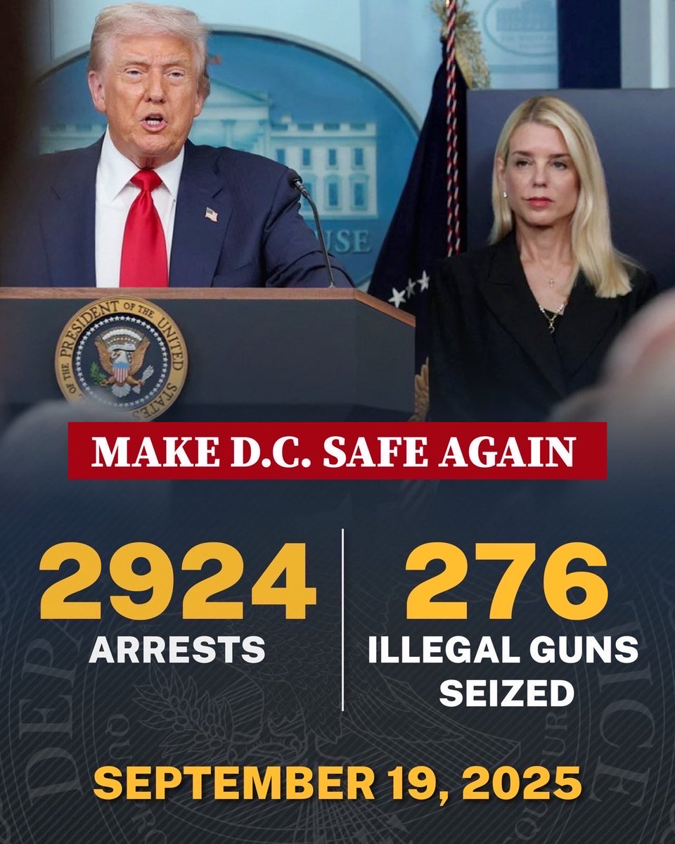 Attorney General Pamela Bondi (@agpambondi) on Twitter photo 55 additional arrests and 5 illegal guns seized yesterday in Washington, DC.
Our nationโs capital will be safe and beautiful again! 55 additional arrests and 5 illegal guns seized yesterday in Washington, DC.
Our nationโs capital will be safe and beautiful again!