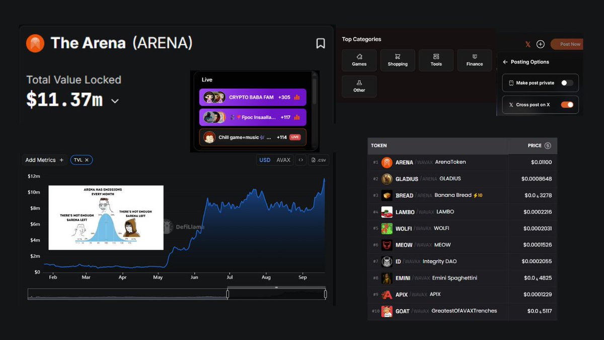 0xExodus (@0xexodus) on Twitter photo woah <a href="/TheArenaApp/">The Arena ⚔️</a>
- TVL hits an all-time high of $11.37M
- New $ARENA pairing feature delivered multiple runners, with many more to come
- Lots of new shipping happening daily
- New AI companion, similar to Grok
- DEX volume is back at the $1M daily mark and rising week woah <a href="/TheArenaApp/">The Arena ⚔️</a>
- TVL hits an all-time high of $11.37M
- New $ARENA pairing feature delivered multiple runners, with many more to come
- Lots of new shipping happening daily
- New AI companion, similar to Grok
- DEX volume is back at the $1M daily mark and rising week