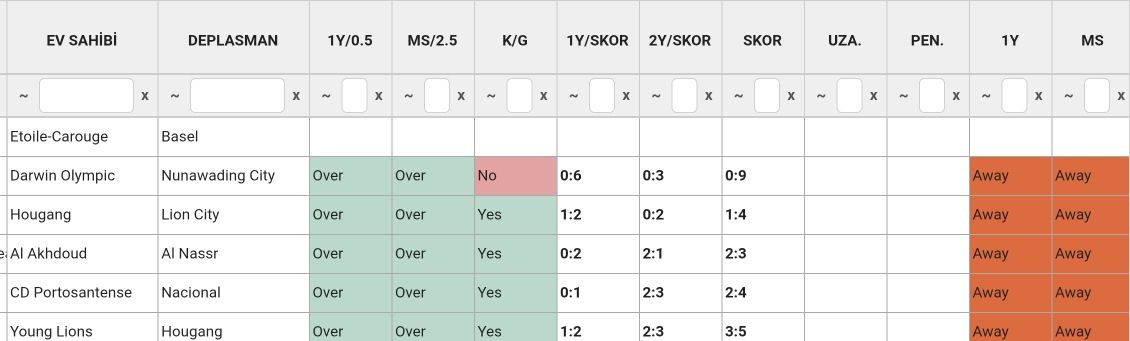 ⏱ 20:00
      
Etoile-Carouge 🆚 Basel

🥇Dep 1.5 Üst

🥈2.5 Üst

🥉3.5 Üst

Sizde analizi inceleyip kendi fikrinize göre oynayabilirsiniz.

🔷 Maestro_Bets