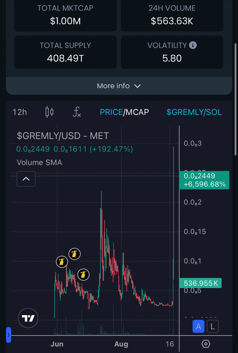 DragonCoin tweet media