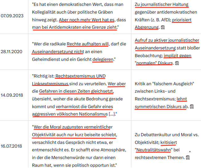 AWeather33's tweet photo. @JoanaCotar Was für eine Heuchelei!
Restle lehnt jeden Diskurs jenseits der linken Blase konsequent ab und setzt ausschließlich auf "Entlarvung" und den "Kampf gegen rechts".
Restle-Zitate (grok): https://t.co/X7dMSSjo4L