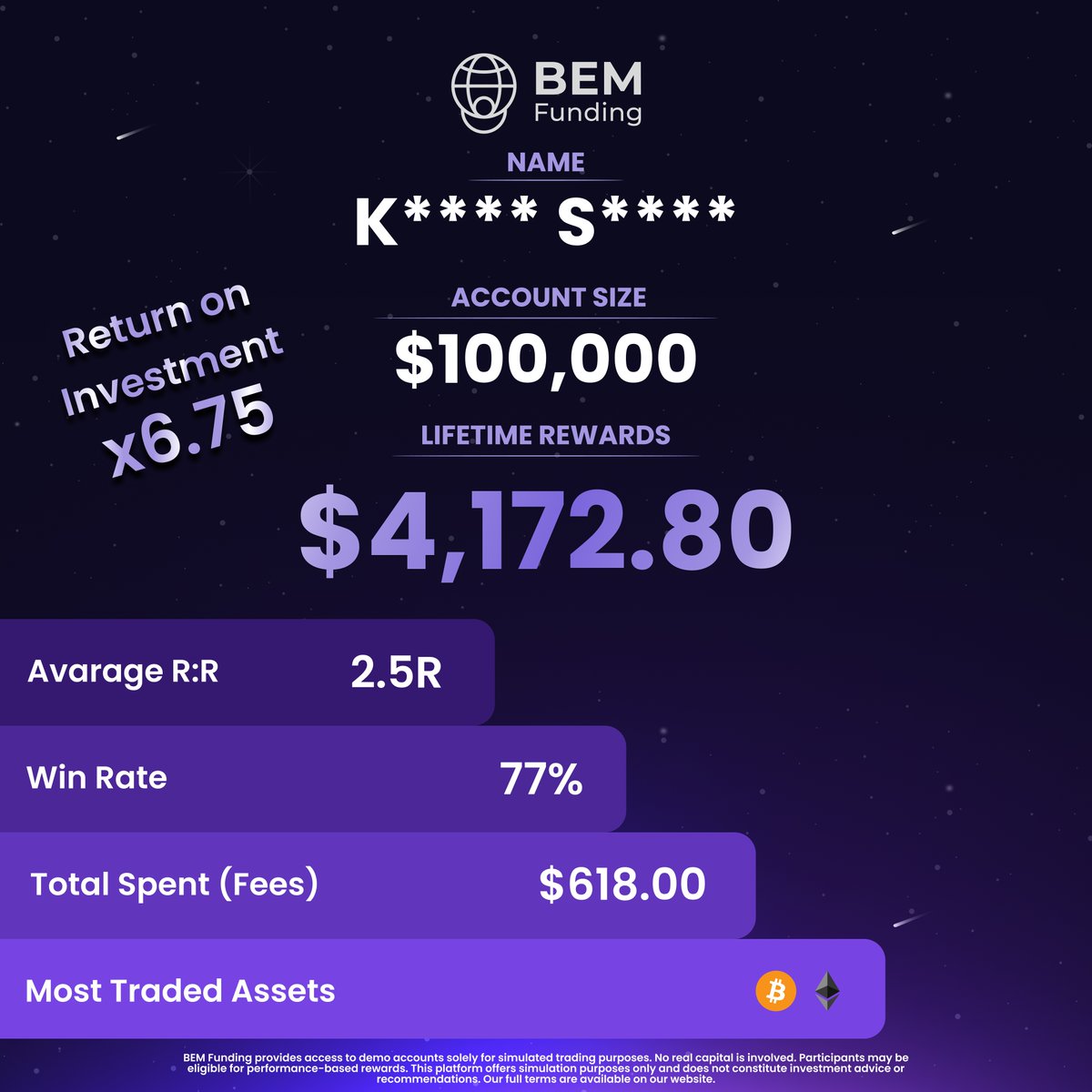BemFunding's tweet photo. $618 in fees.

$4,172.80 in rewards.

Make the difference. Trade with BEM. https://t.co/0XLG1P2jot