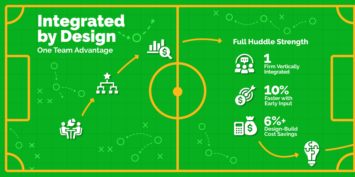 KWRE_Engineers's tweet photo. The advantage of a vertically integrated team is decisions get made faster, designs stay accurate, and problems get solved before they stall.

#CleanEnergyWeek #CleanEnergyWeek2025 #KWRE #TheEnergyPlaybook #PoweringTheFuture #IntegratedByDesign #VerticallyIntegrated #OneStopShop https://t.co/89tMIWynGf