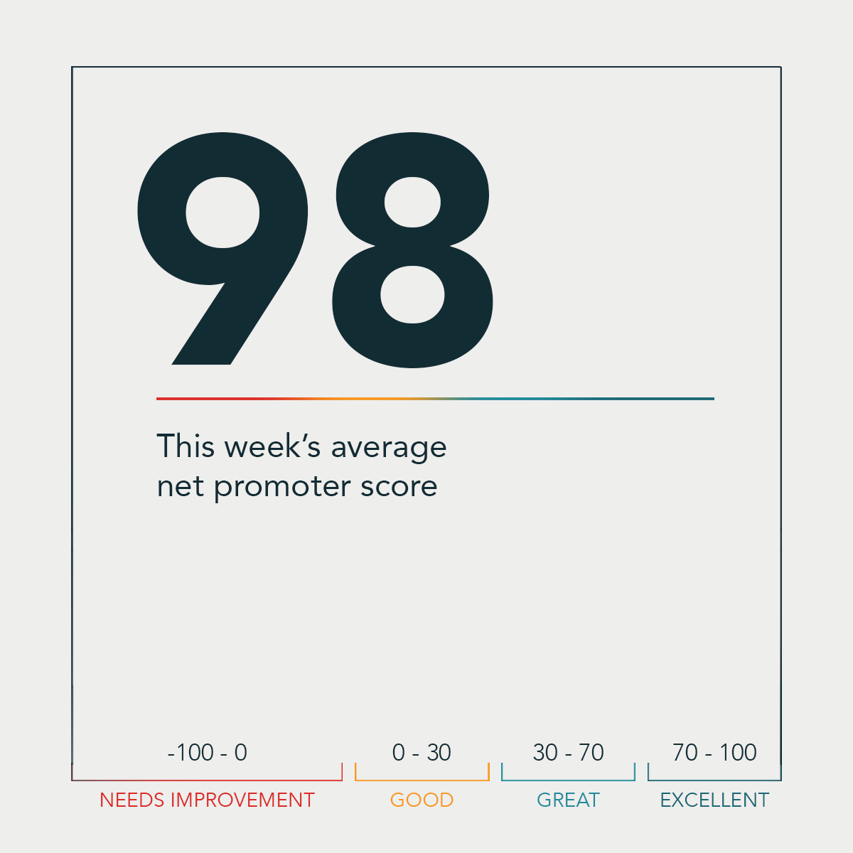 acumenlearning's tweet photo. Graduate Feedback:
“Enjoyed it and feel a lot more confident when it comes to financial numbers.”

#businessacumen #financialacumen #CustomerExperience #HR #culture #leadershipdevelopment #L&amp;D #NPS #CustomerFeedback #Teamwork #businessacumentraining #businesssuccess https://t.co/9ovZjplmbu