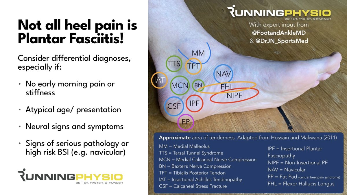 Not all heel pain is Plantar Fasciitis!