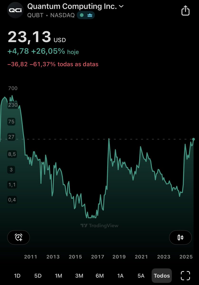 Augusto ₿ackes - ₿itcoin tweet media