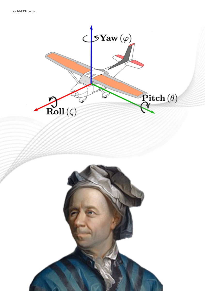 Euler angles, named after mathematician Leonhard Euler, are three angles that describe a rigid body's orientation in three-dimensional space relative to a fixed reference frame. Each angle corresponds to a rotation: yaw (around the vertical axis), pitch (around the lateral axis),