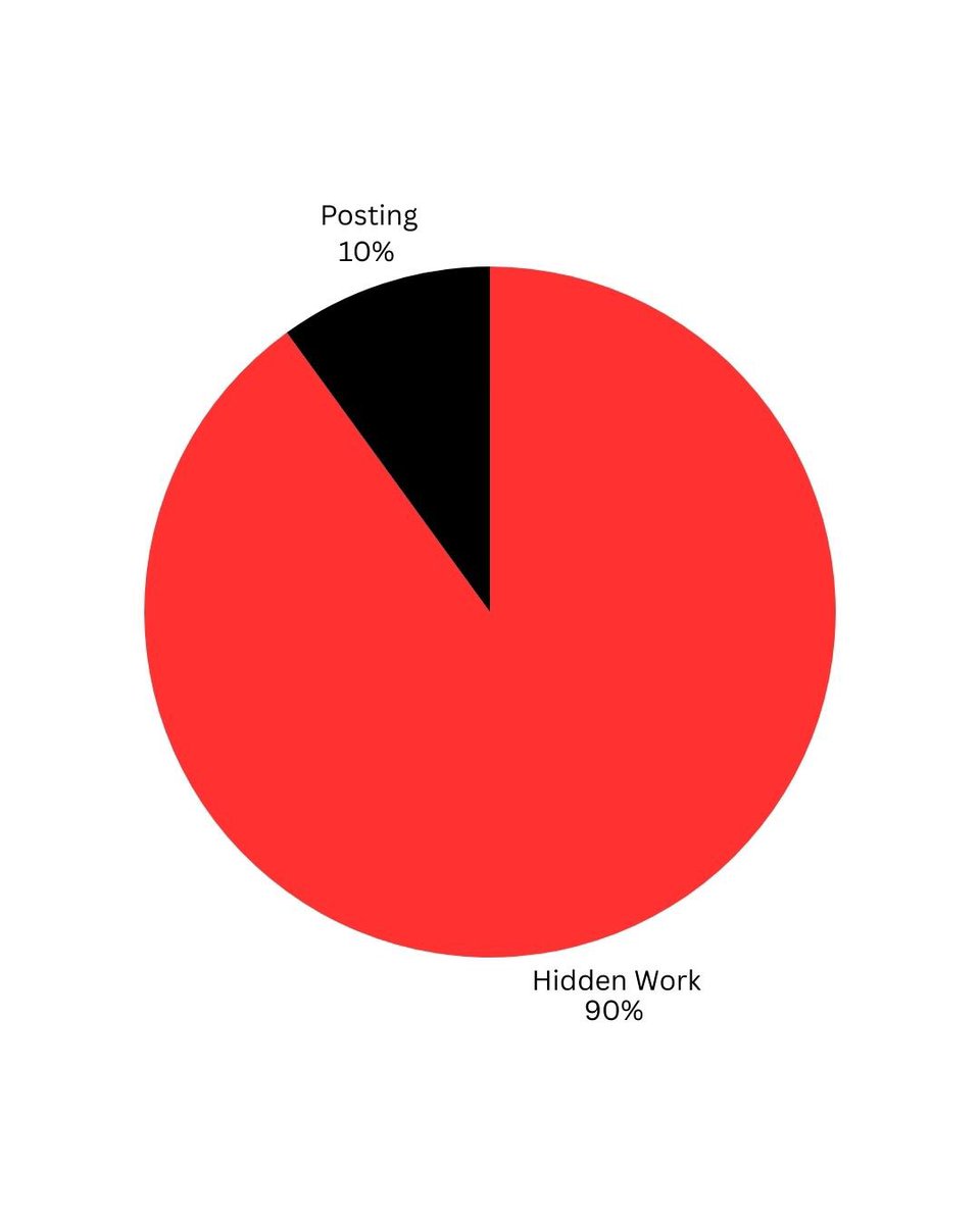 Justme_Johnson's tweet photo. Most people think social media management is just “posting content.”
That’s why they fail.
🧵 #Smm #freelancers #Socialmediamarketing #smmproject https://t.co/P4KK3i2xco
