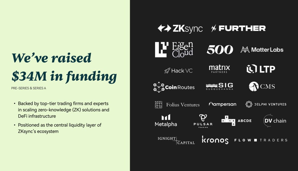 Massive News in Onchain Perps!

<a href="/grvt_io/">Grvt</a> just closed a $19M Series A, oversubscribed (average is ~$15M) with backing from zkSync and Further Ventures.

So what is Grvt?

▫️An onchain dark pool perp exchange (think: privacy + efficiency for big trades).

▫️A real-world assets
