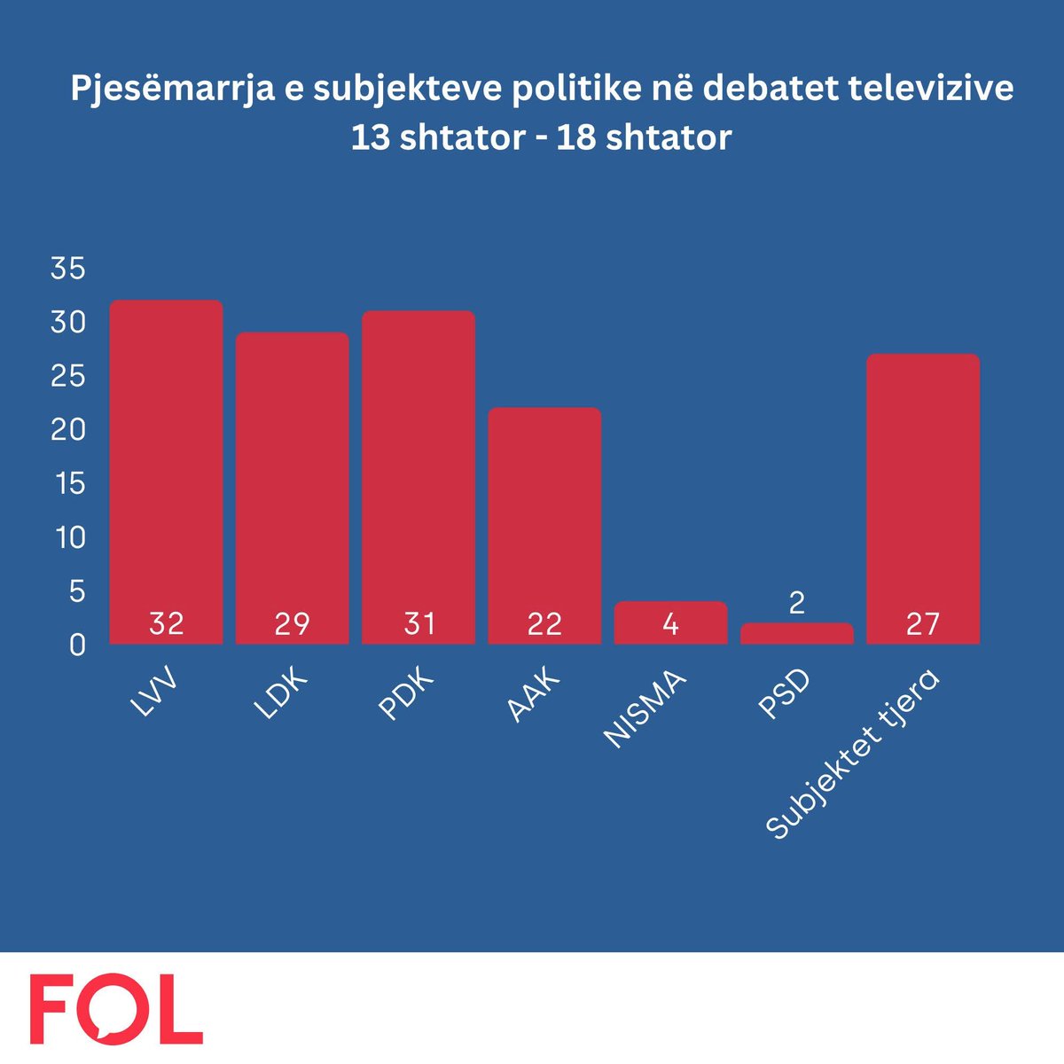 Lëvizja FOL tweet media