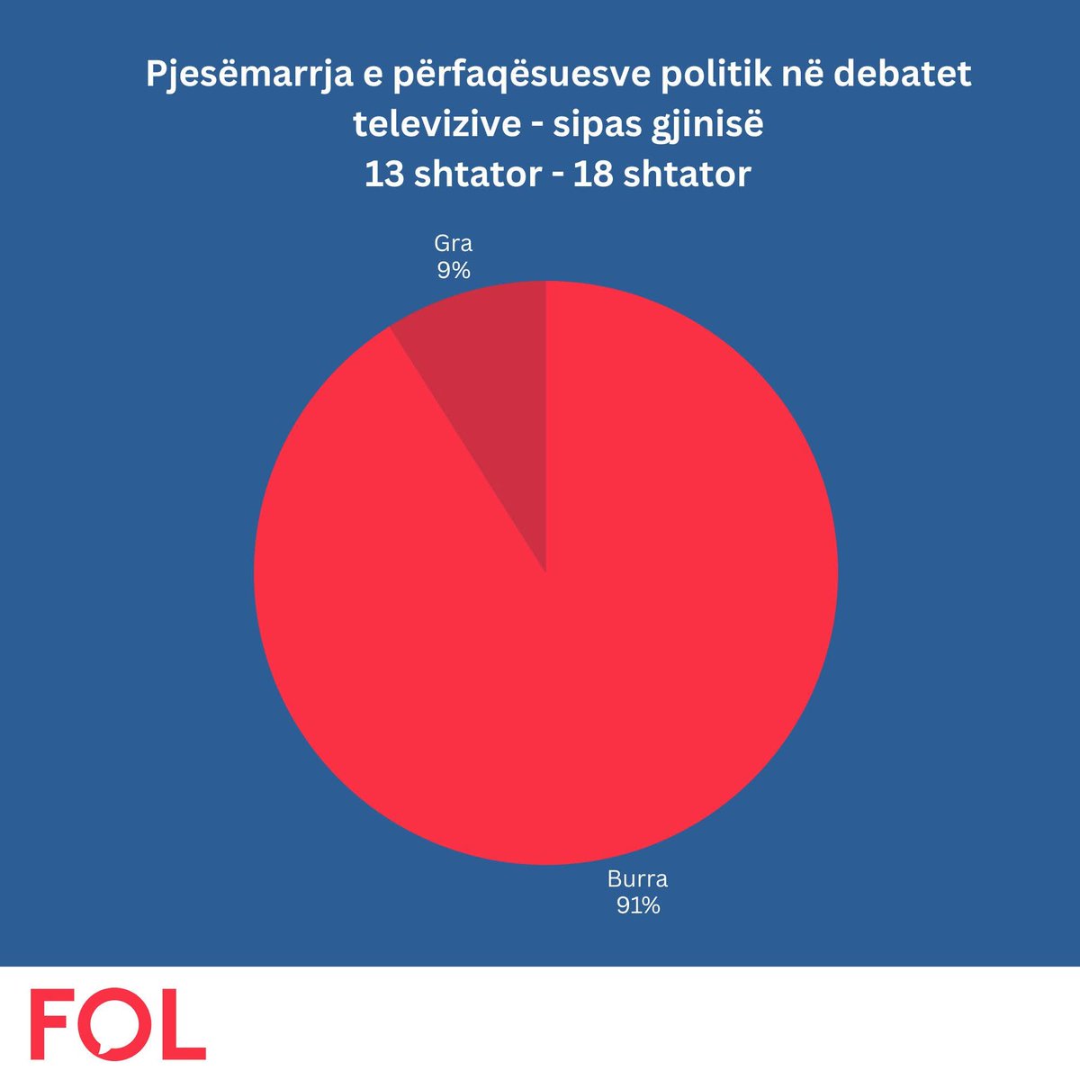 Lëvizja FOL tweet media