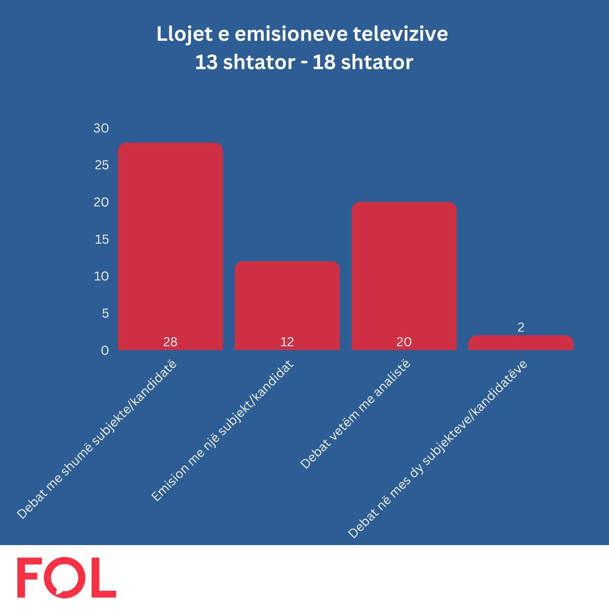 Lëvizja FOL tweet media