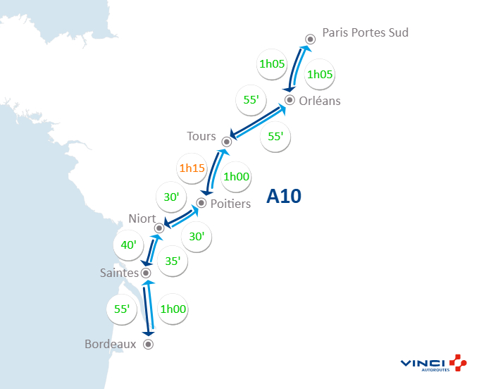 Informez-vous avant de prendre la route, pour #BienVoyager. 🚗#Infotrafic à 19h00 sur <a href="/A10Trafic/">Autoroute A10</a> ⏱️Vos temps de parcours entre #Paris Portes Sud, #Orleans, #Tours, #Poitiers, #Niort et #Bordeaux. #A10