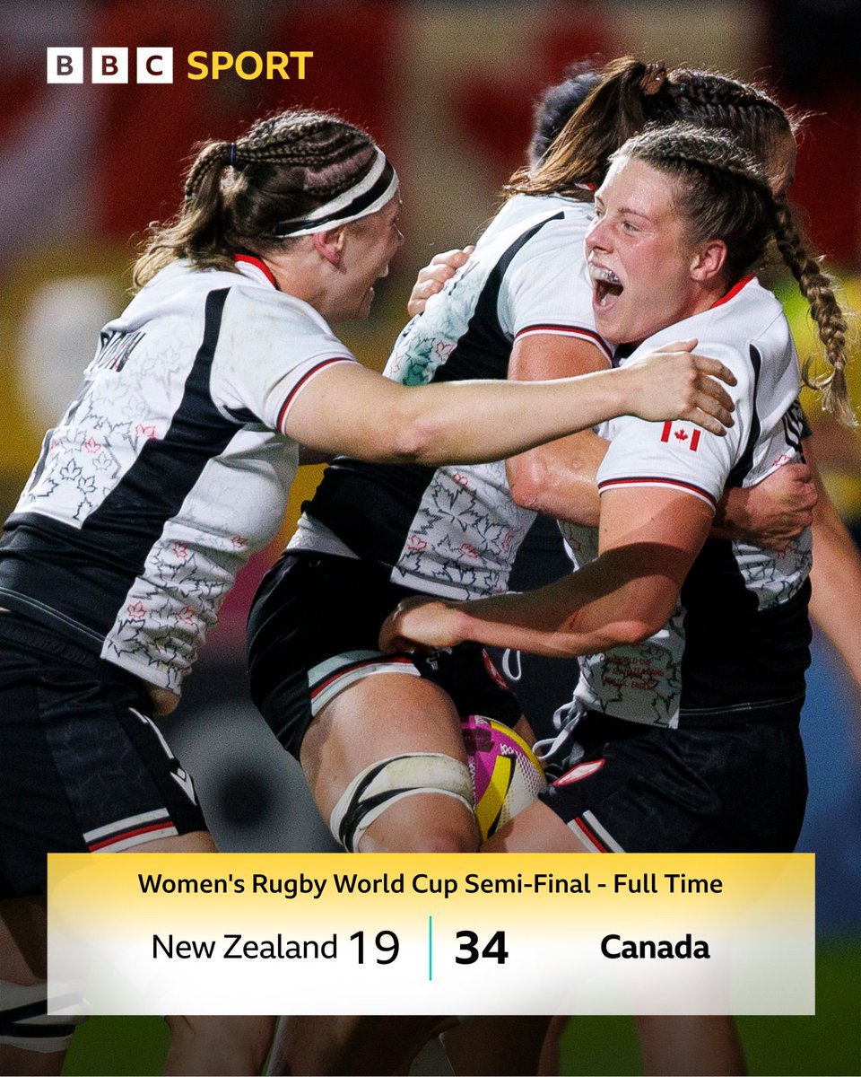 🙌🇨🇦 Canada are Women's Rugby World Cup finalists for the first time since 2014! 🇨🇦🙌

Defending champions and six-time winners New Zealand are out of the competition 🤯

#BBCRugby #RWC2025