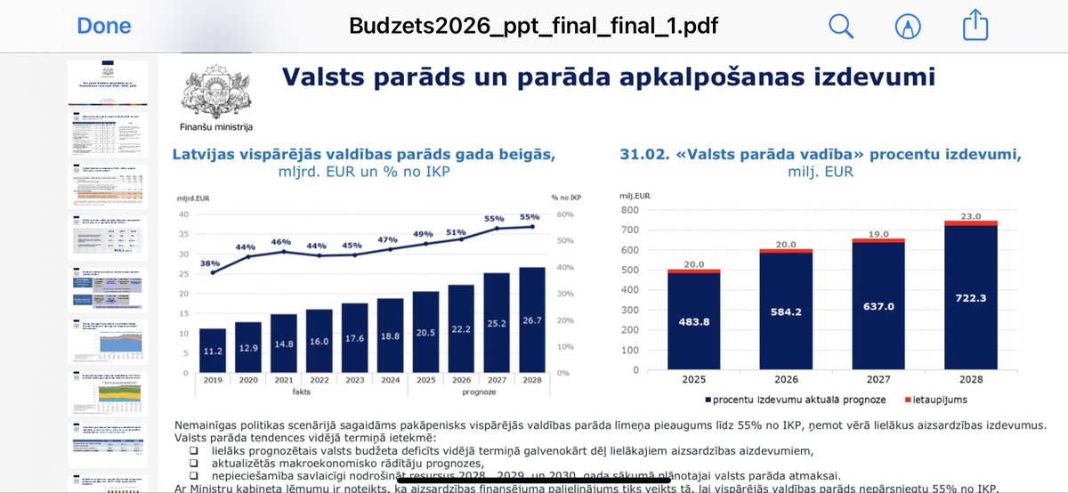 Valsts parāds pēc 2 gadiem būs sasniedzis 55% no IKP, bet parāda apkalpošana 637 milj EUR gadā‼️