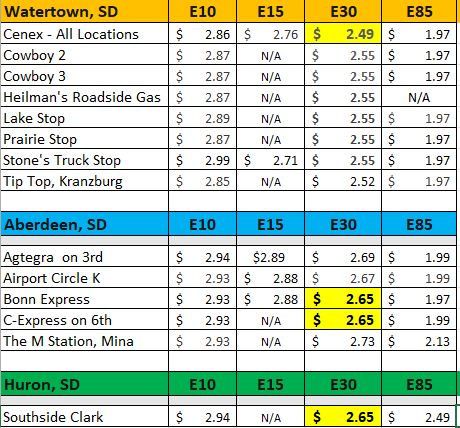Glacial Lakes Energy tweet media