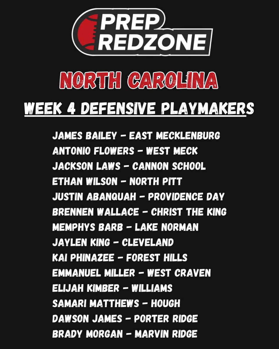 Congrats to the Week 4 Defensive Playmakers from <a href="/PrepRedzoneNC/">Prep Redzone North Carolina</a> check out the story in detail at the link: prepredzone.com/2025/09/charlo… <a href="/ethan_wil15/">3⭐️Ethan Wilson ✞</a> <a href="/AntonioAnt41807/">Antonio Flowers</a>