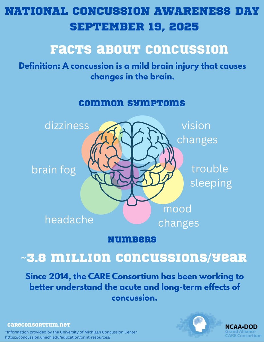 CARE Consortium tweet media