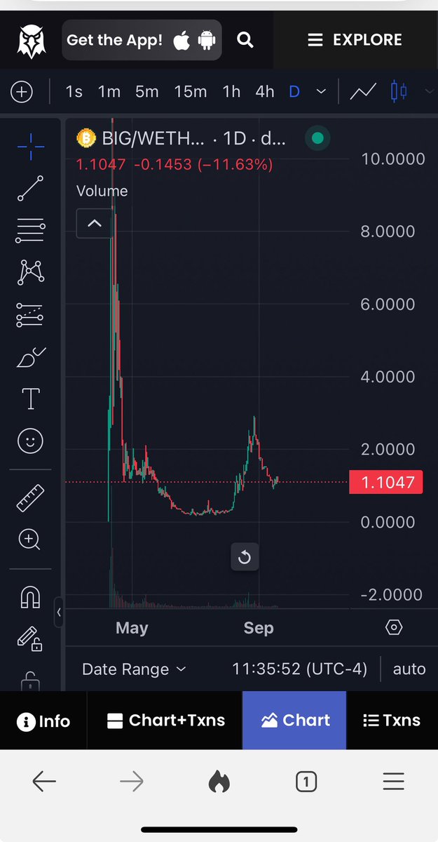 For all my <a href="/bigcoinmining/">BIGCOIN</a> fans.  Chart is looking gloomy if we don’t hold $1.10.  Looking like we will revisit the $0.20 level if we can’t hold here.  Stay safe my friends!!