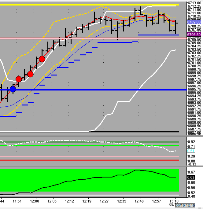 NoteFromThePit's tweet photo. Big run in the markets. What will the afternoon bring?
#ES_F $ES #spoos #stonks #NASDAQ $NQ #NQ_F #futures #trading https://t.co/A93MpNJuqW
