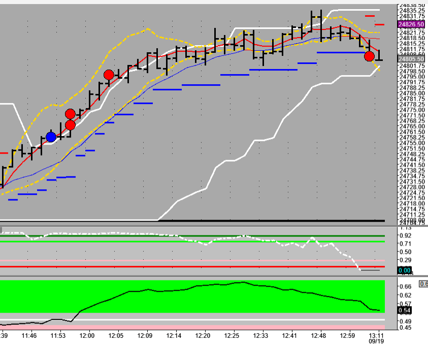 NoteFromThePit's tweet photo. Big run in the markets. What will the afternoon bring?
#ES_F $ES #spoos #stonks #NASDAQ $NQ #NQ_F #futures #trading https://t.co/A93MpNJuqW