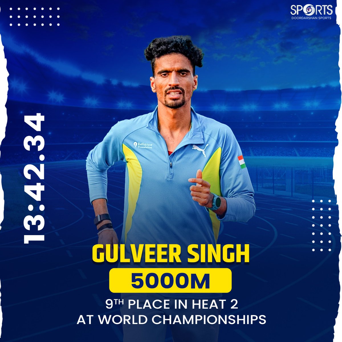 ddsportschannel's tweet image. गुलवीर सिंह ने वर्ल्ड एथलेटिक्स चैंपियनशिप 2025 में पुरुषों की 5000मी दौड़ में 13:42.34 का समय लिया। हीट-2 में 9वें स्थान पर रहते हुए वह फाइनल में जगह बनाने से मामूली अंतर से चूक गए।
विश्व मंच पर शानदार प्रदर्शन! 👏
#IndianAthletics #WorldAtheleticsChampionships #GulveerSingh