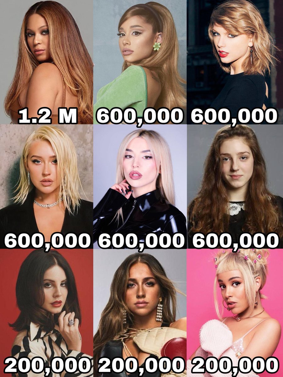 Female artists who certified the most units in this week's UK update: 🇬🇧