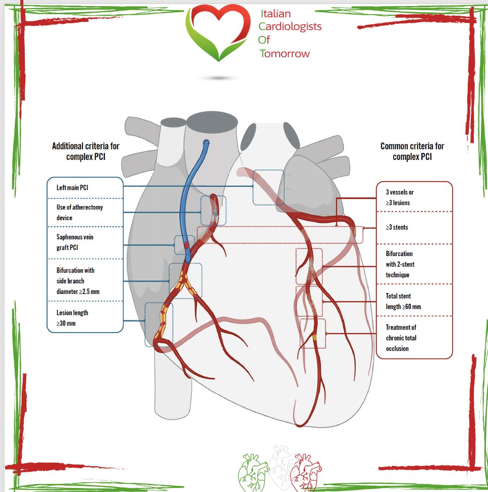 Italian Cardiologists Of Tomorrow tweet media