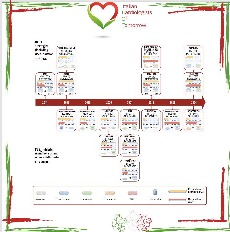 Italian Cardiologists Of Tomorrow tweet media